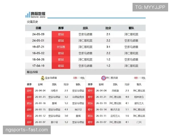 拜仁防线站位混乱、回防脱节，表面稳固实则隐患已经体现