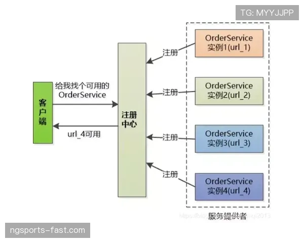 里克尔梅与哈维的组织核心差异：推进模式与多点参与机制解析