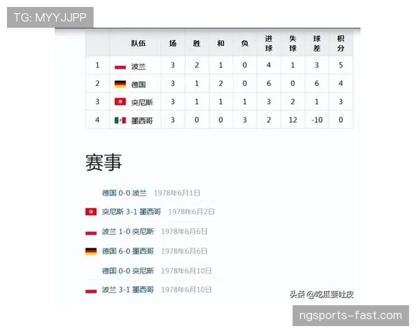 突尼斯世界杯小组赛全攻略